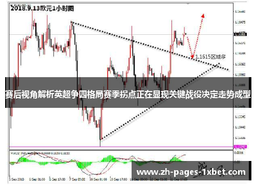 赛后视角解析英超争四格局赛季拐点正在显现关键战役决定走势成型