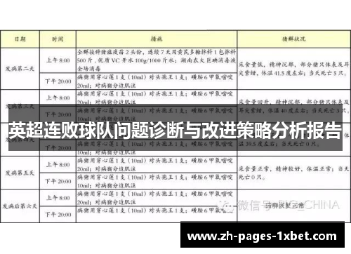 英超连败球队问题诊断与改进策略分析报告
