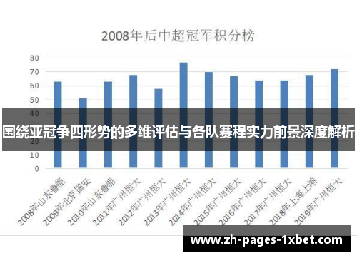 围绕亚冠争四形势的多维评估与各队赛程实力前景深度解析
