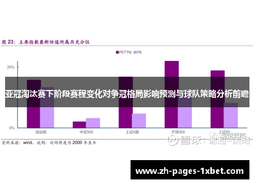 亚冠淘汰赛下阶段赛程变化对争冠格局影响预测与球队策略分析前瞻 亚冠淘汰赛下阶段赛程变化对争冠格局影响预测与球队策略分析前瞻