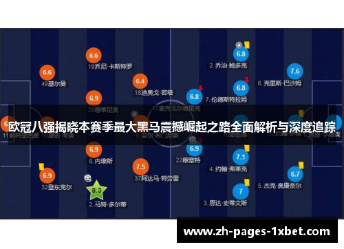 欧冠八强揭晓本赛季最大黑马震撼崛起之路全面解析与深度追踪