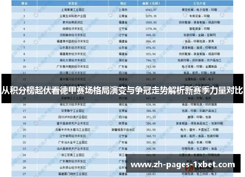 从积分榜起伏看德甲赛场格局演变与争冠走势解析新赛季力量对比 从积分榜起伏看德甲赛场格局演变与争冠走势解析新赛季力量对比